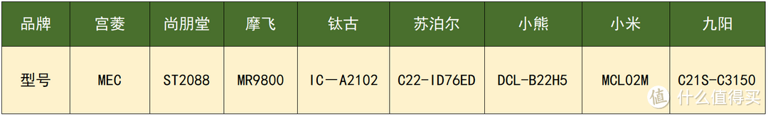 发烧测评！2024年超详细八款家用电磁炉PK测评，谁才是最强王者？