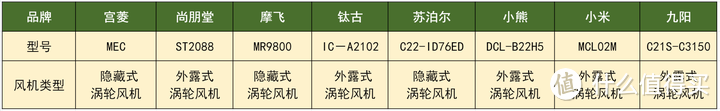 发烧测评！2024年超详细八款家用电磁炉PK测评，谁才是最强王者？