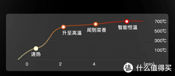 2024年十款家用电磁炉测评多维度对比PK，宫菱、美的、钛古等实测！