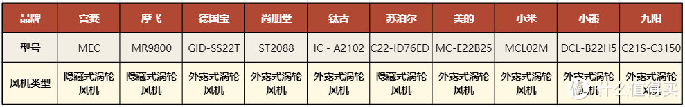 2024年十款家用电磁炉测评多维度对比PK，宫菱、美的、钛古等实测！