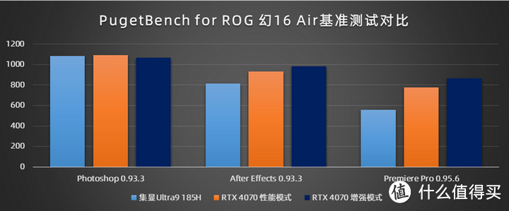 ROG幻16 Air新机测评，给自己的生活一点点震撼