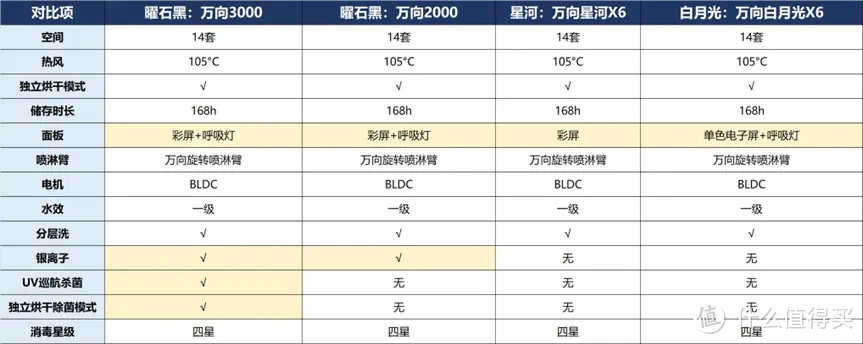 2024年美的各系列洗碗机选购攻略与机型推荐