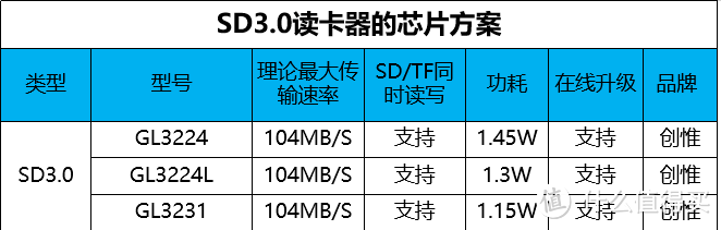 为何同等接口数量的扩展坞价格有高有低?怎么买靠谱?
