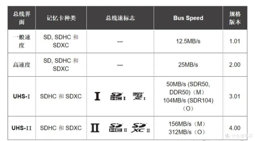 为何同等接口数量的扩展坞价格有高有低?怎么买靠谱?