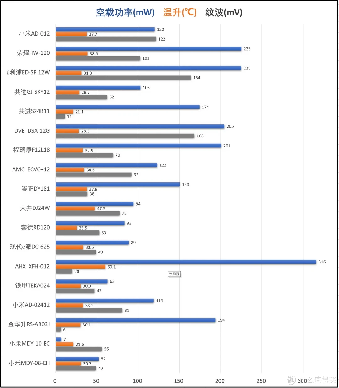 拯救世界你也可以：从电源适配器开始（一）