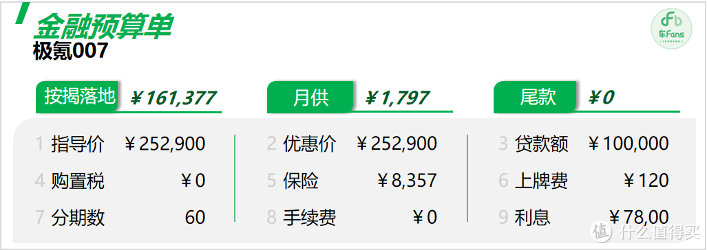 车主分享：告别smart入手极氪007，图的是智驾、智能、超充大电池