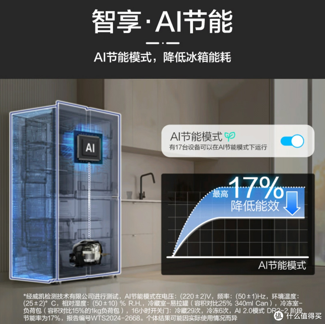 三星AI神冰箱"，654升大容量，双开门设计，月光银外观！