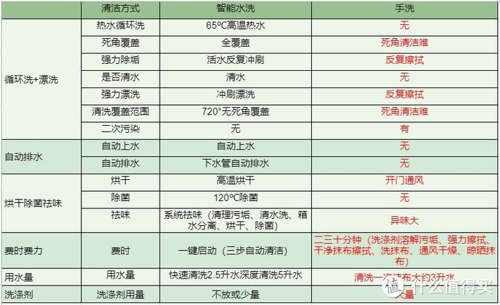 什么集成灶好？森歌鲸洗小灶Z60，开启健康厨房新纪元