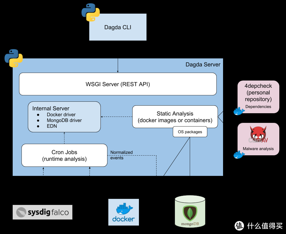 安卓端“infuse”、docker杀毒、游戏开服管理、freemusic、Q端AI、监控面板——开源&docker合集（六）