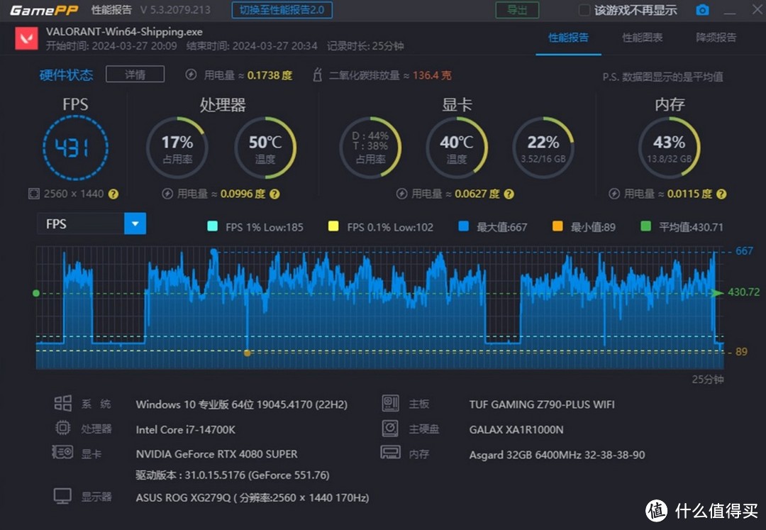 XMP受限？手动有惊喜！Asgard金伦加&TUF联名D5内存实测