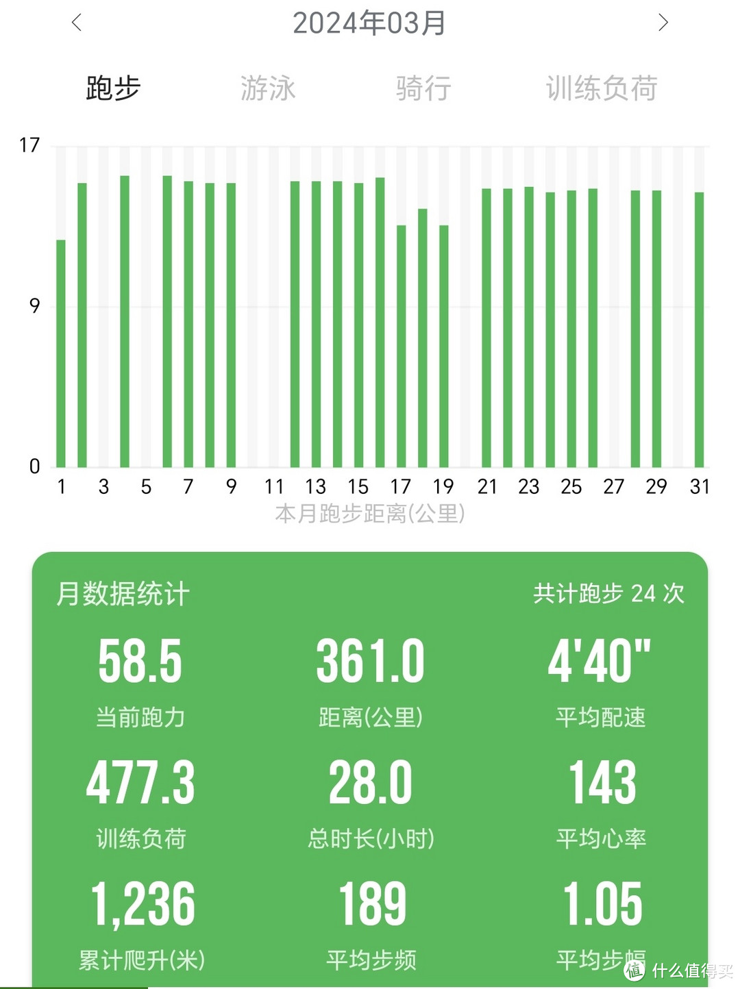 3月跑步数据小结