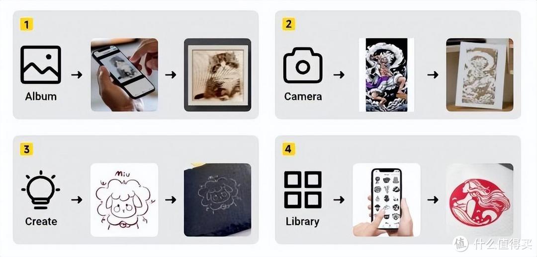 小米有品众筹新品 当当狸智能激光雕刻机L1轻松实现DIY雕刻创意