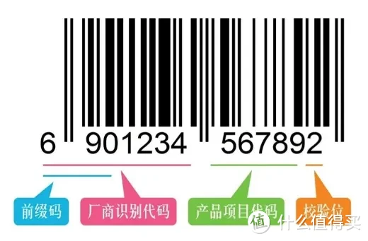 消费科普：商品条码知多少？