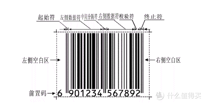 消费科普：商品条码知多少？