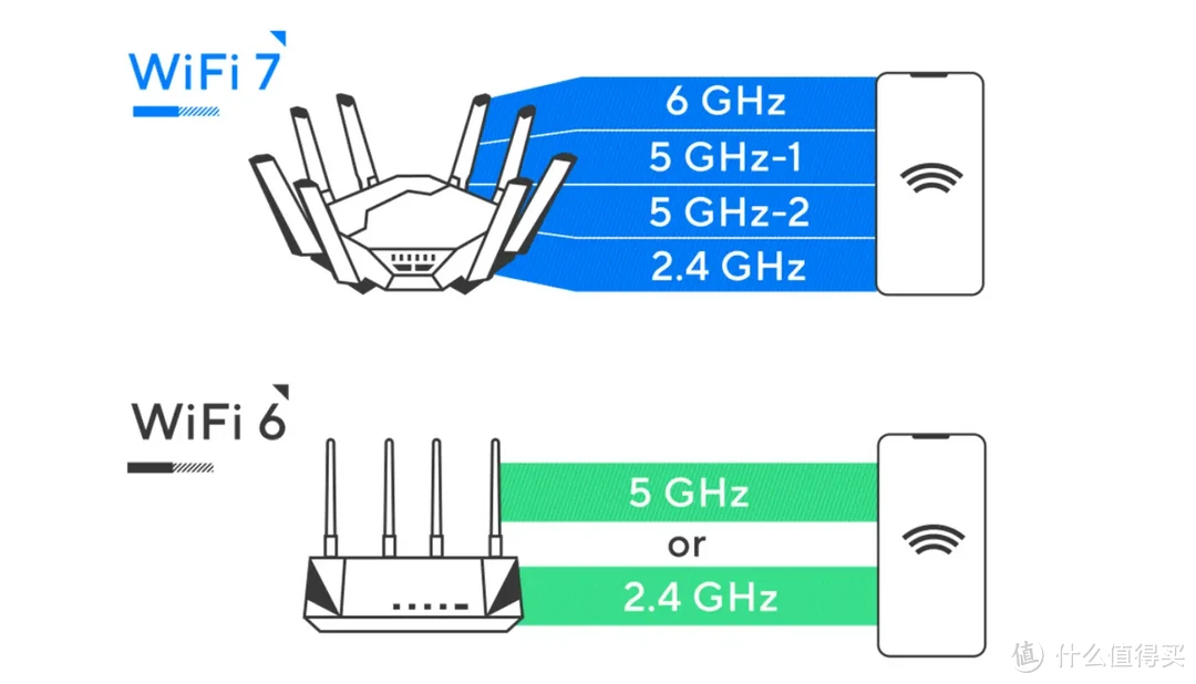 WiFi 7时代到来！华硕满血WiFi 7路由器RT-BE88U体验