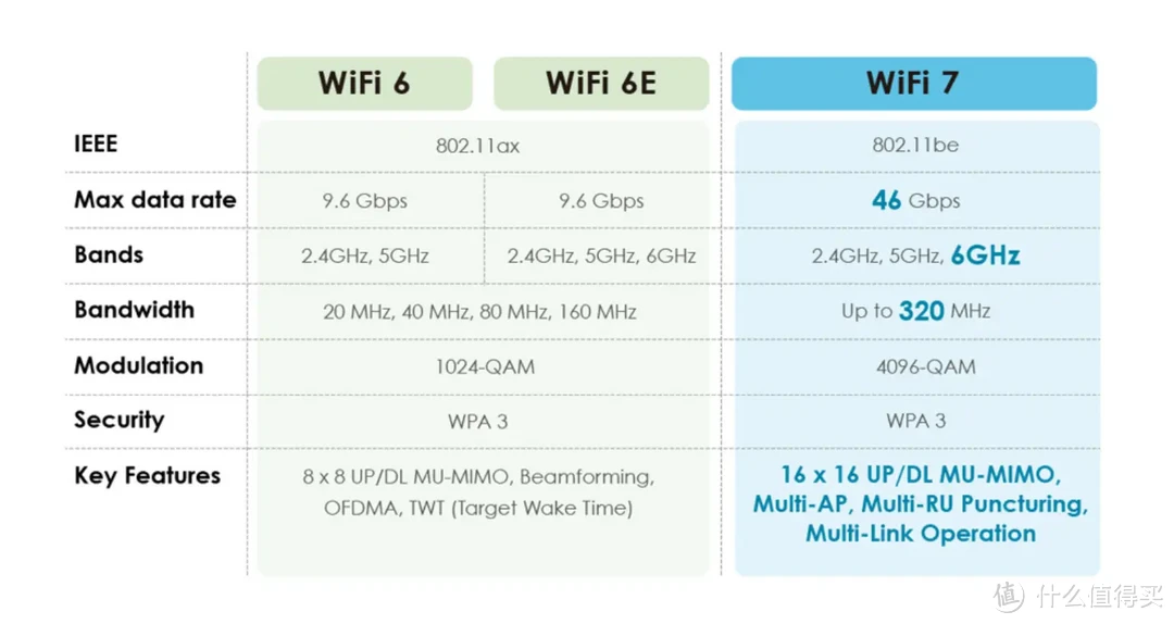 WiFi 7时代到来！华硕满血WiFi 7路由器RT-BE88U体验