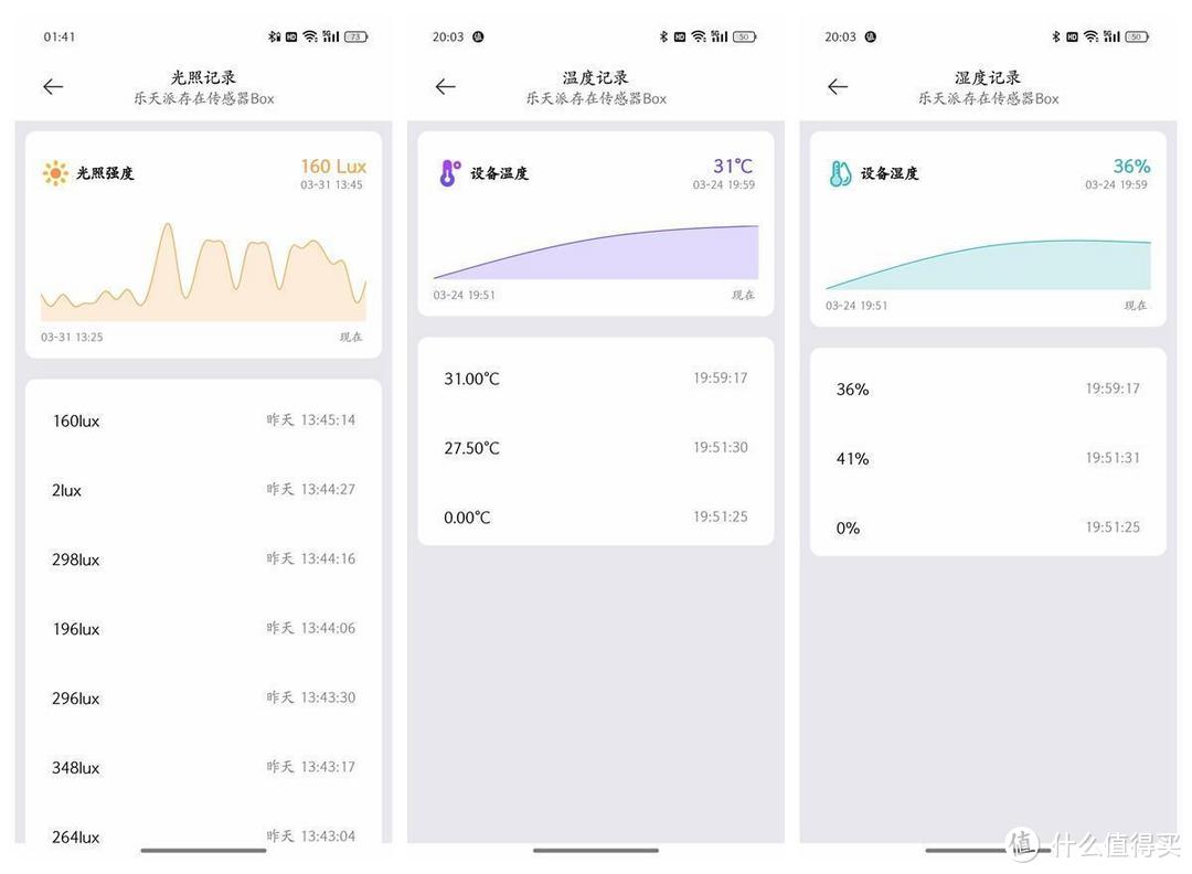 智能家居再升级！六合一探测，乐天派人体存在传感器Box体验