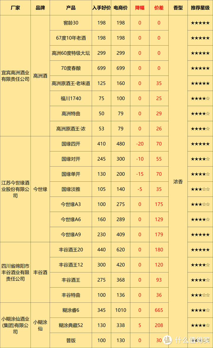 2024年4月购酒指南：行情遇冷、渠道涨价！上半年白酒价格究竟会如何波动？我们该如何买酒？