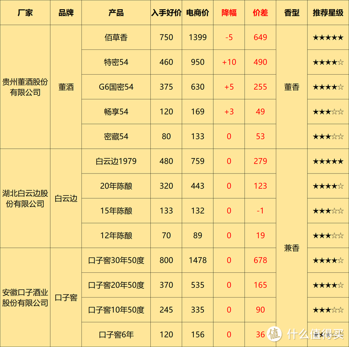 2024年4月购酒指南：行情遇冷、渠道涨价！上半年白酒价格究竟会如何波动？我们该如何买酒？