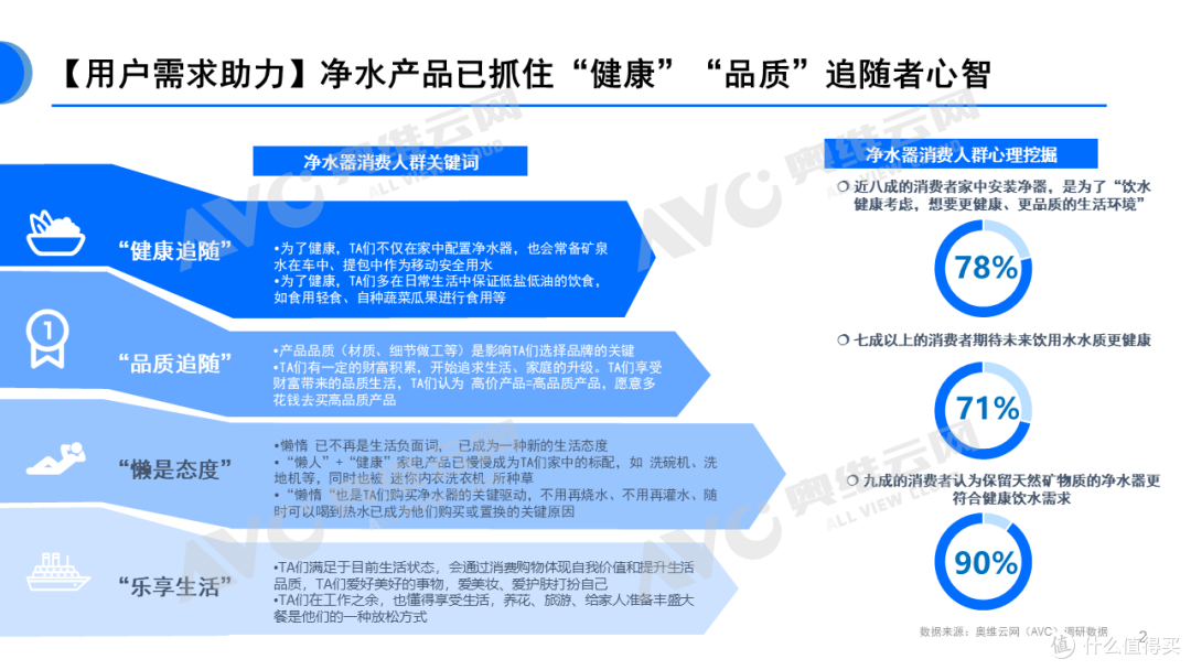 抓住健康热潮,强化净水器健康属性