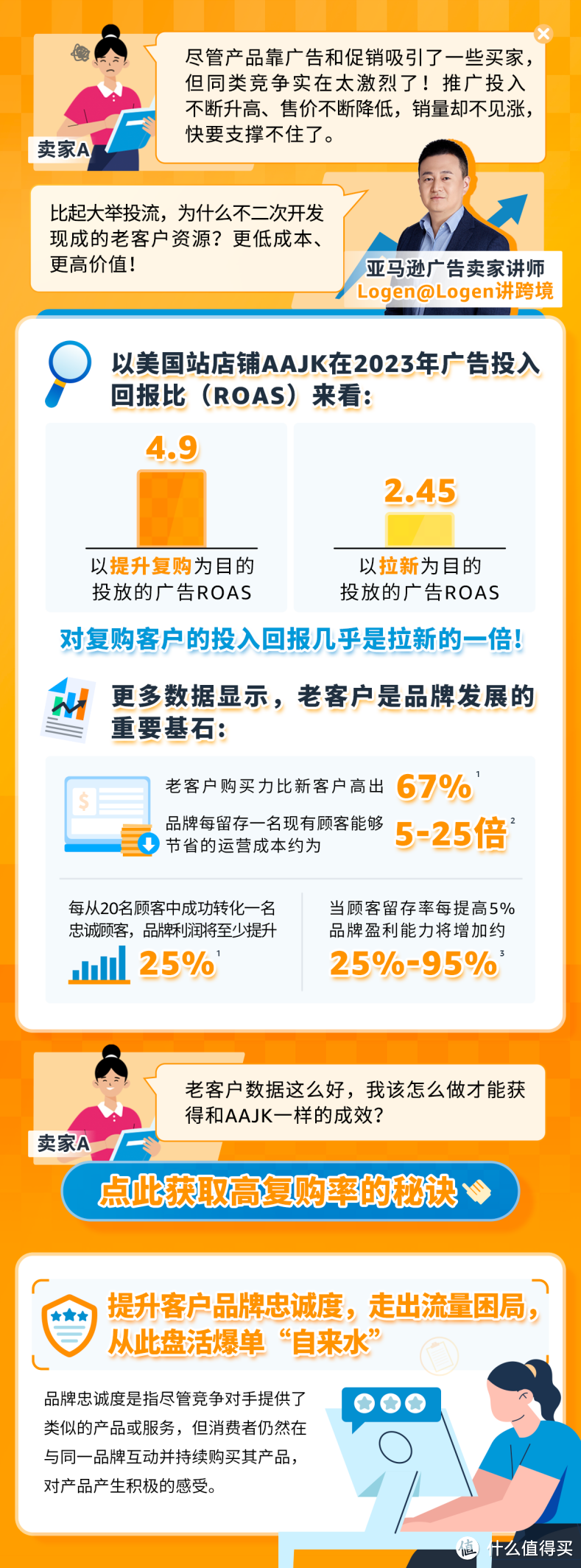 如何让消费者再回头？让购买力高出67%还能节约运营成本的！