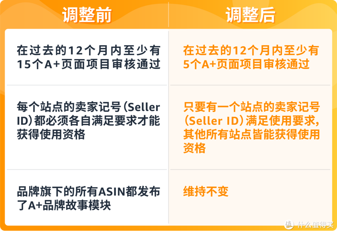 如何让消费者再回头？让购买力高出67%还能节约运营成本的！