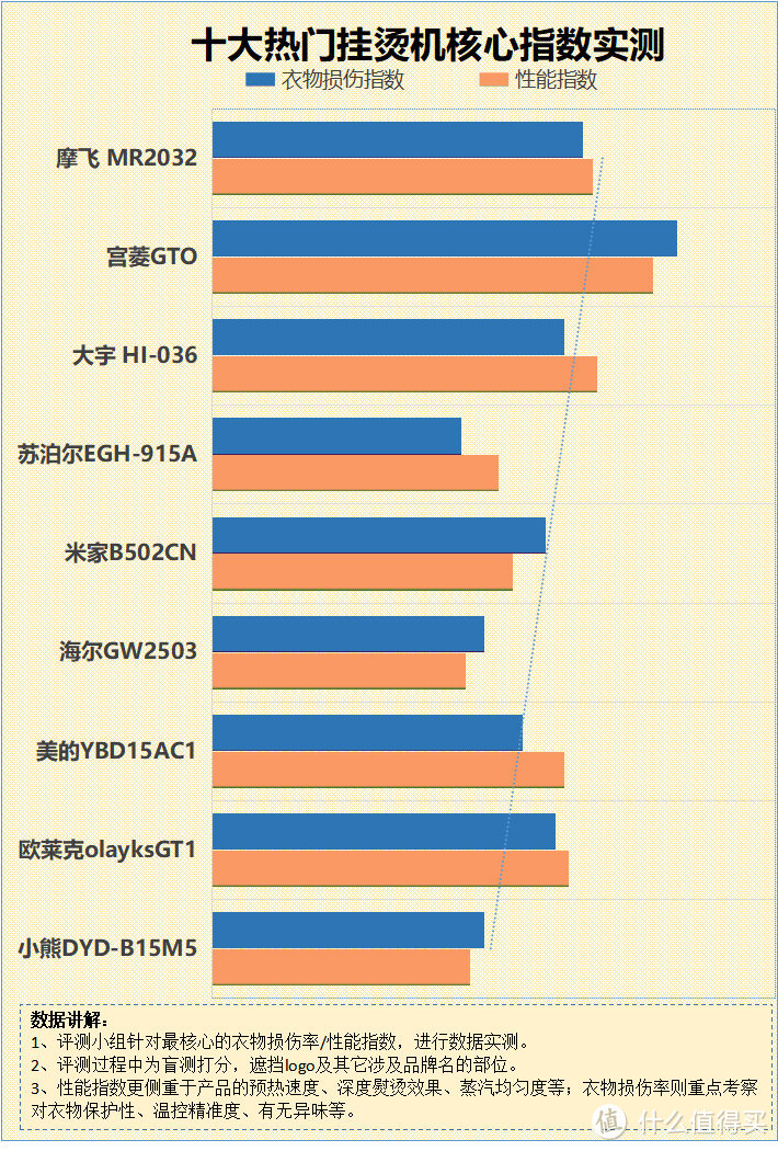 挂烫机损伤衣服吗？忠告四大害处弊病！