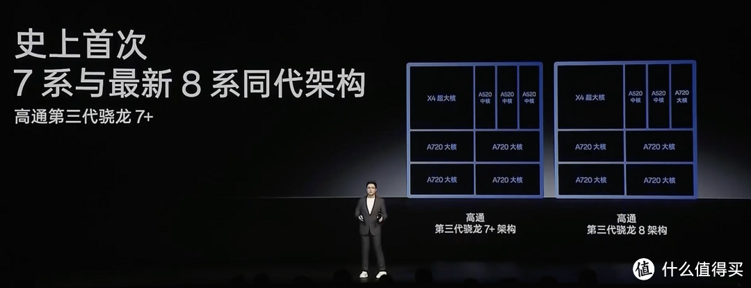 首发骁龙7+Gen3价格1999元！一加Ace 3V到手体验