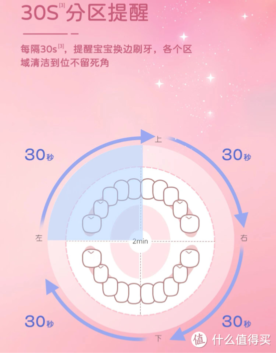 儿童电动牙刷对牙齿有伤害吗？宝妈需防范三大风险槽点