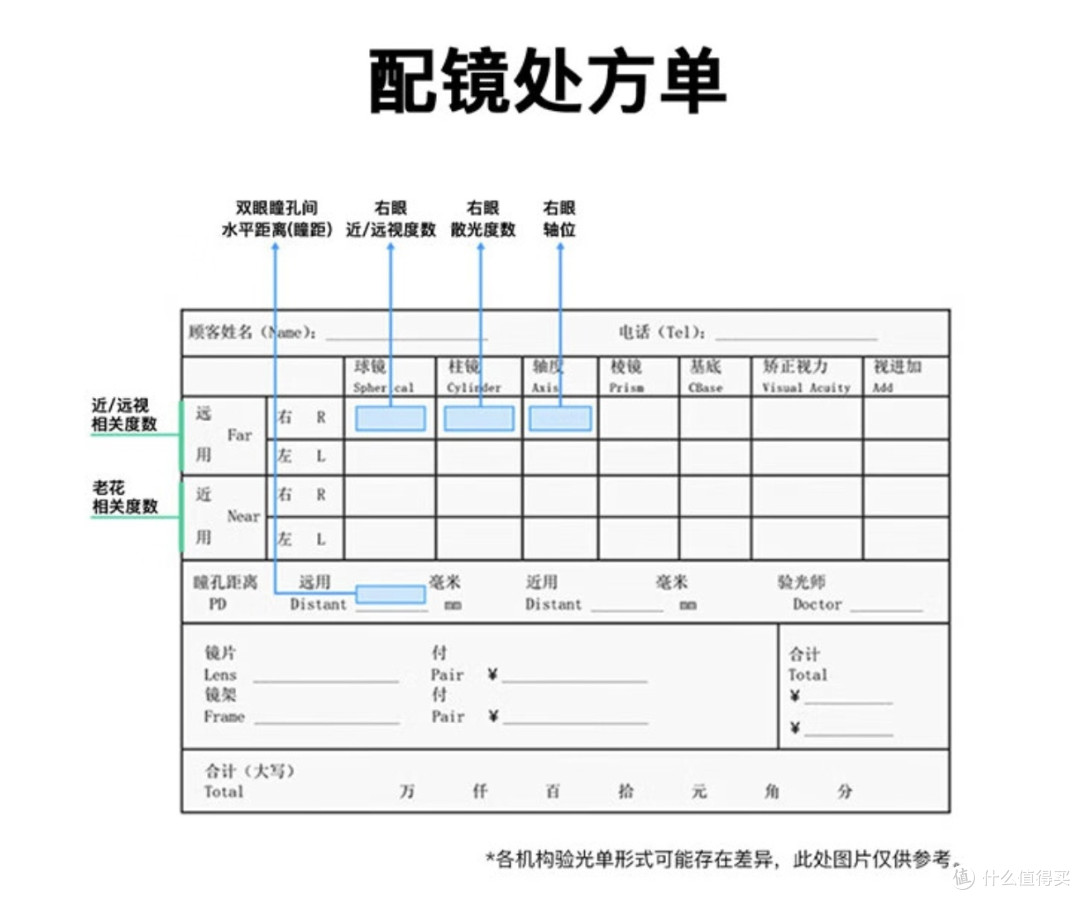 配镜|网上配镜真实惠,但是验光一定要靠谱。