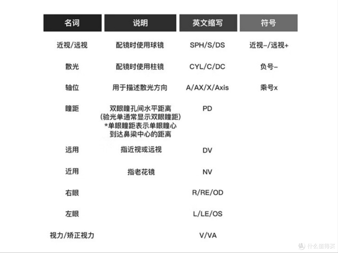 配镜|网上配镜真实惠,但是验光一定要靠谱。