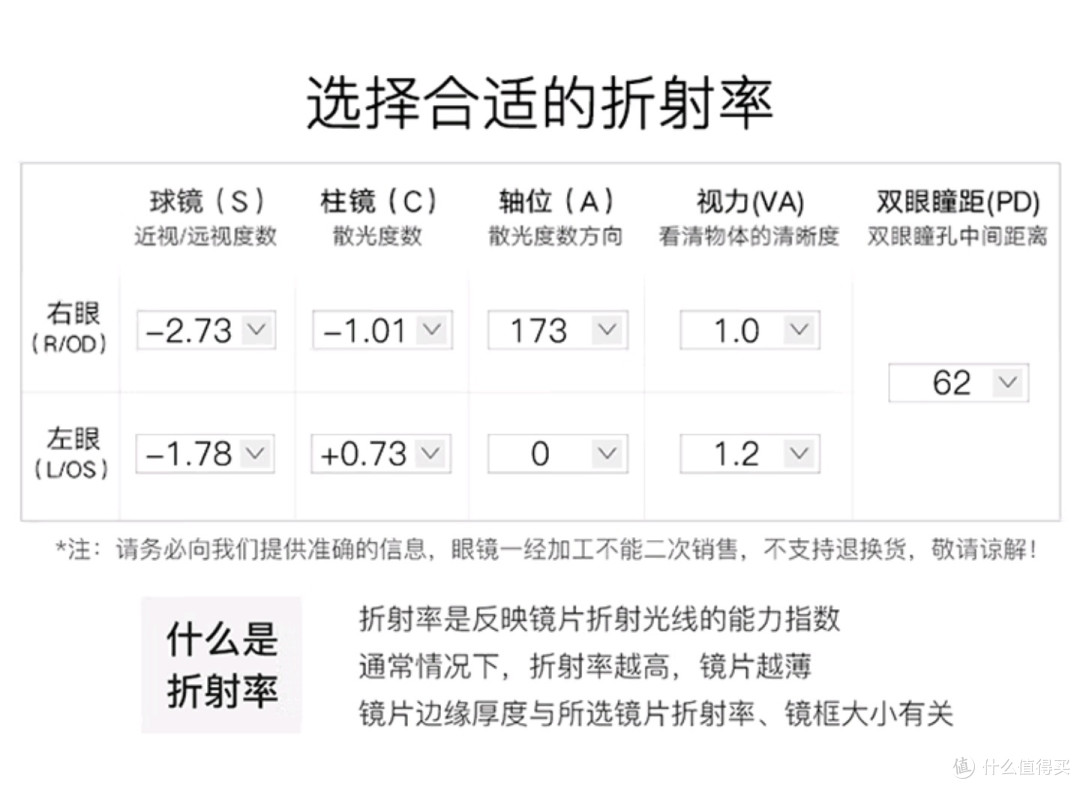 配镜|网上配镜真实惠,但是验光一定要靠谱。