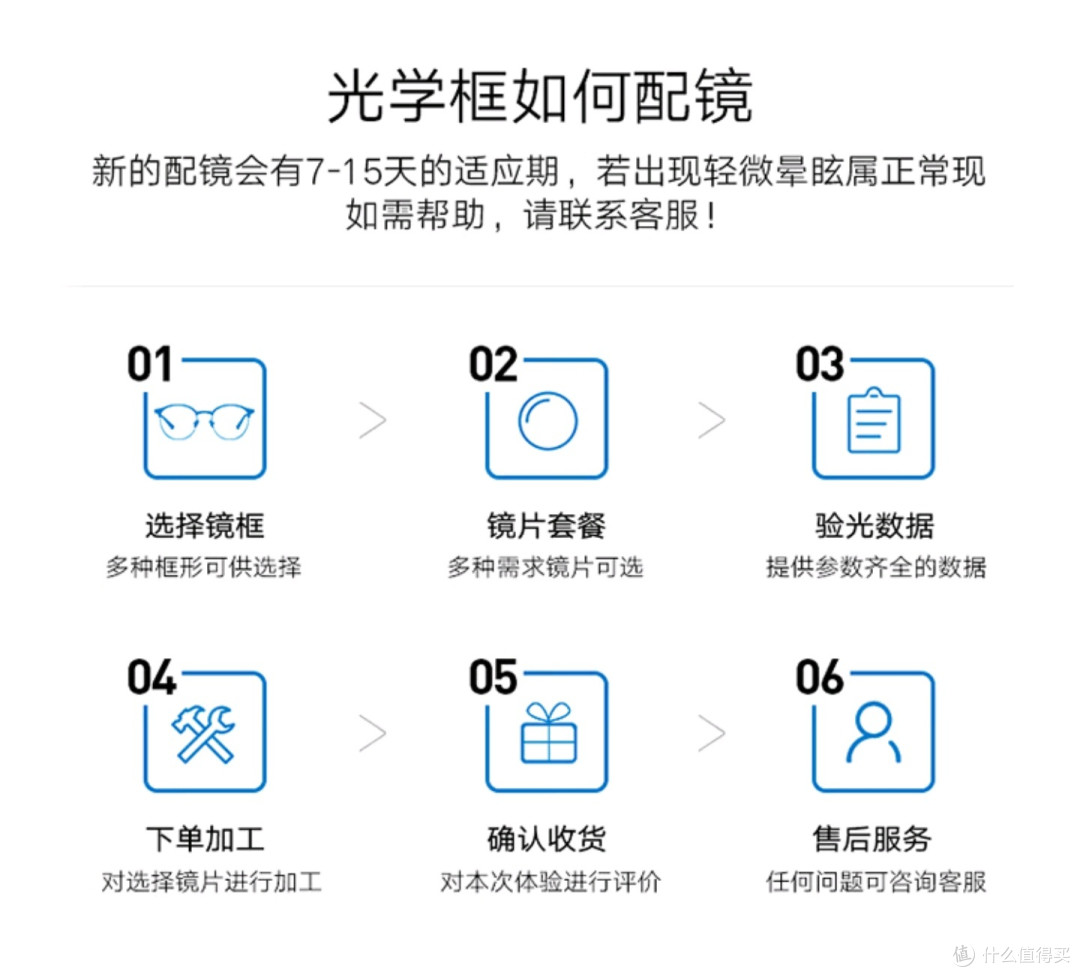 配镜|网上配镜真实惠,但是验光一定要靠谱。