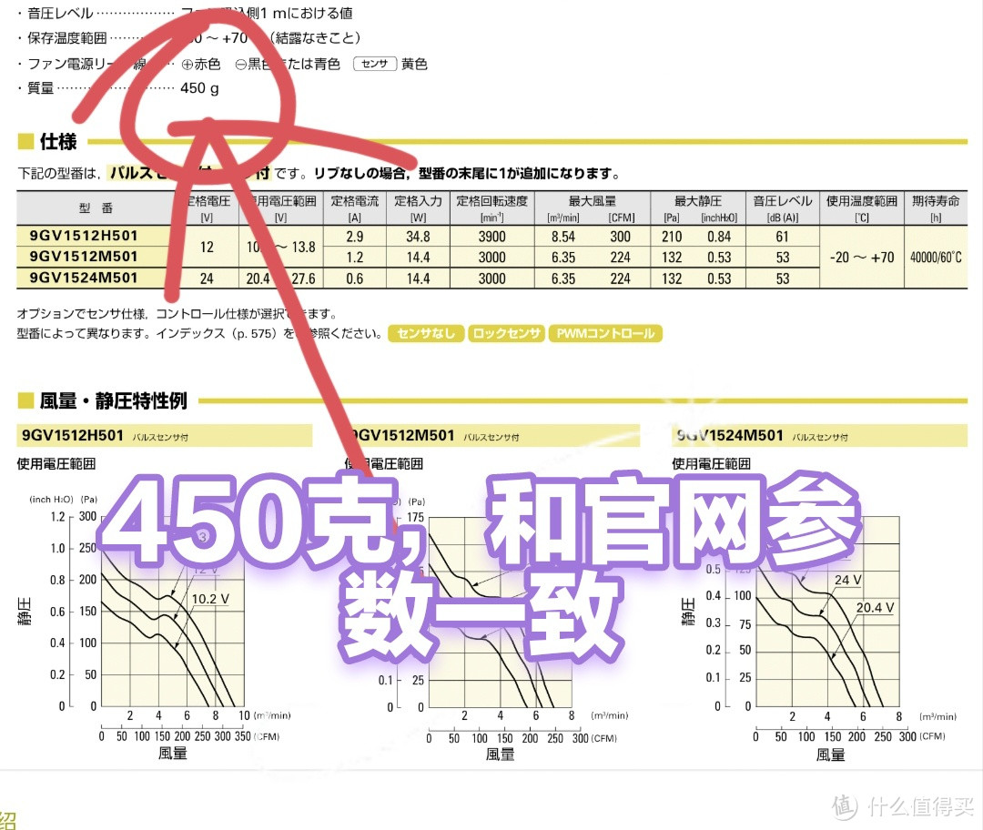 山洋三洋9GV15050，15CM厘米风扇拆解内部图12V1.2A。9GV1512P5M，饱经沧桑，三朝元老如今已成电子垃圾