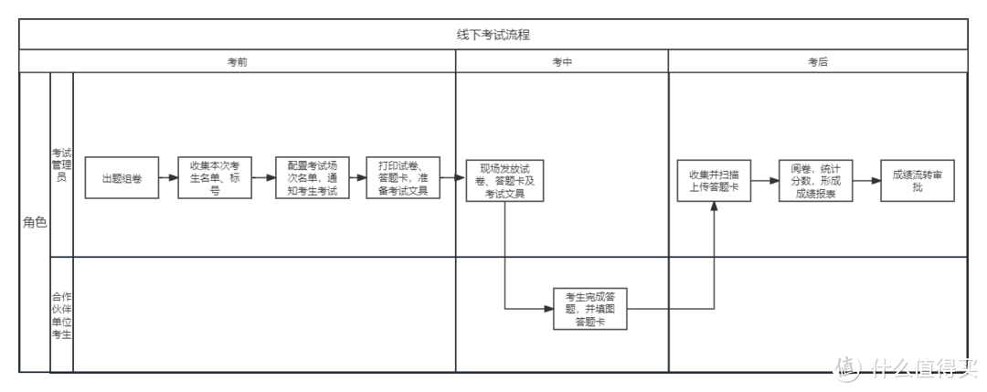 一张二维码 VS 一个行李箱？！看华为云时习知如何助力防城港核电基本安全考试