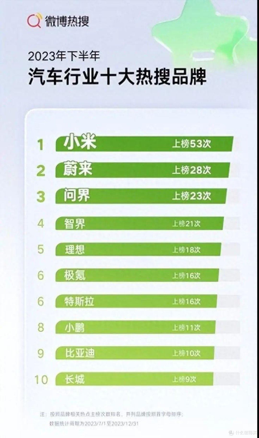周鸿祎:小米造车,华为危险了!