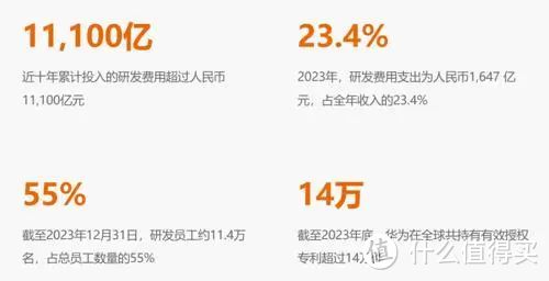 770.95亿元！一年一度的华为分红来了，人均超50万元