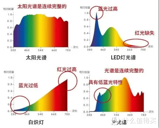 大路灯和台灯的区别是什么？五款好用护眼落地灯推荐