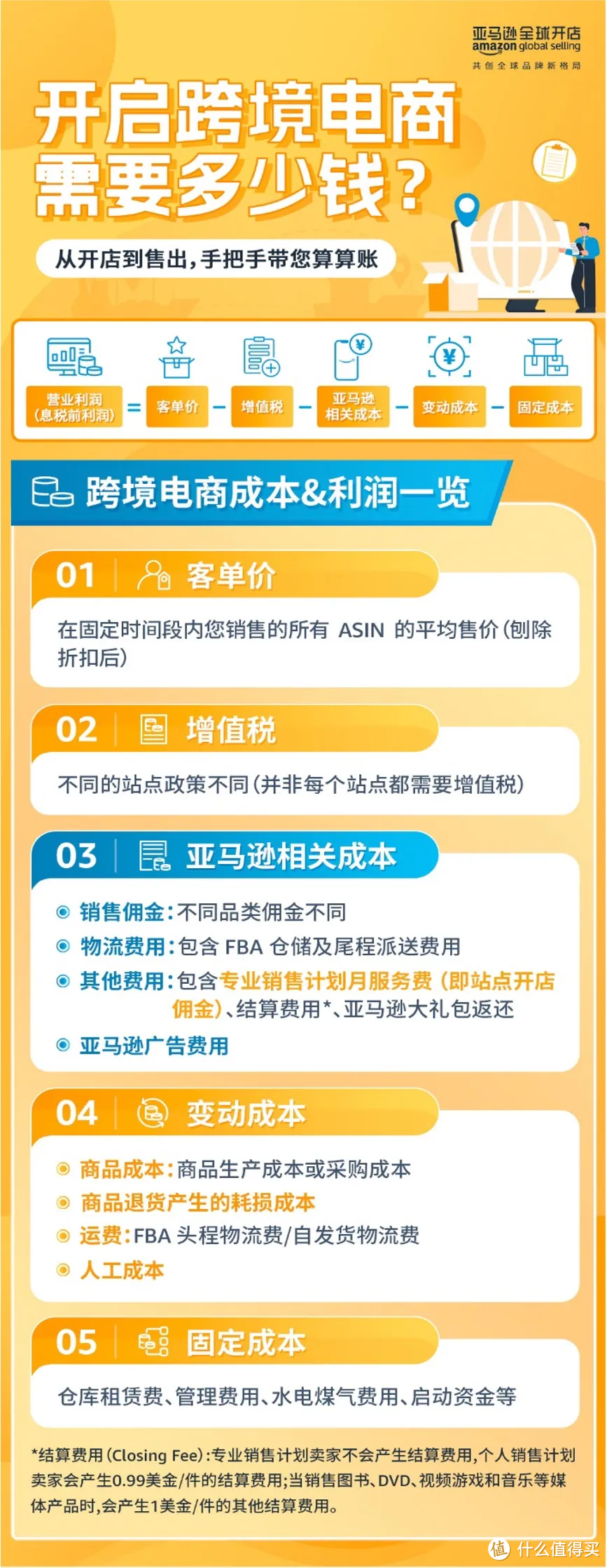 选品搞不定？学会亚马逊官方讲堂这几招，跨境选品不就立竿见影？