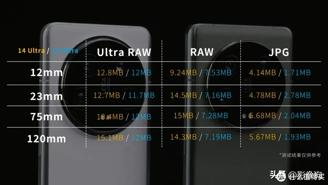 普通人的“相机终结者”？小米14Ultra 手机影像测评