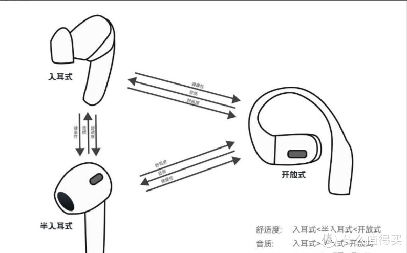 2024开放式耳机怎么选才能不踩雷？韶音、倍思、漫步者、南卡众多热门产品深度测评，哪款更值得买！