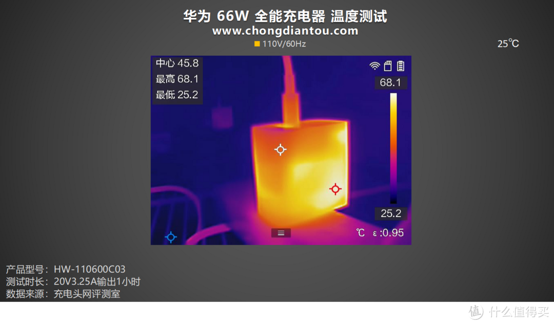 SCP 66W快充，更支持UFCS融合快充协议，华为 66W 全能充电器评测