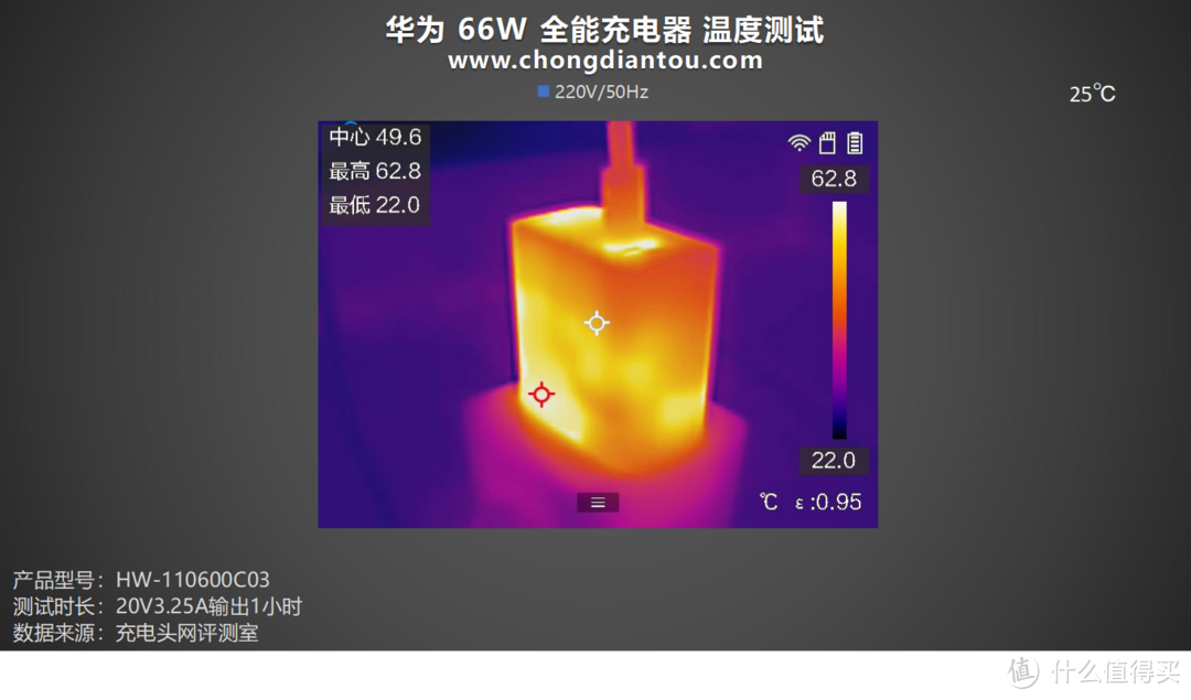 SCP 66W快充，更支持UFCS融合快充协议，华为 66W 全能充电器评测