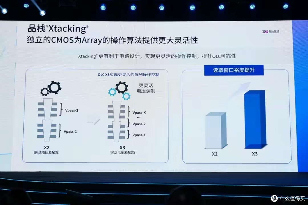 一剑光寒十九洲---长存QLC闪存4000PE！