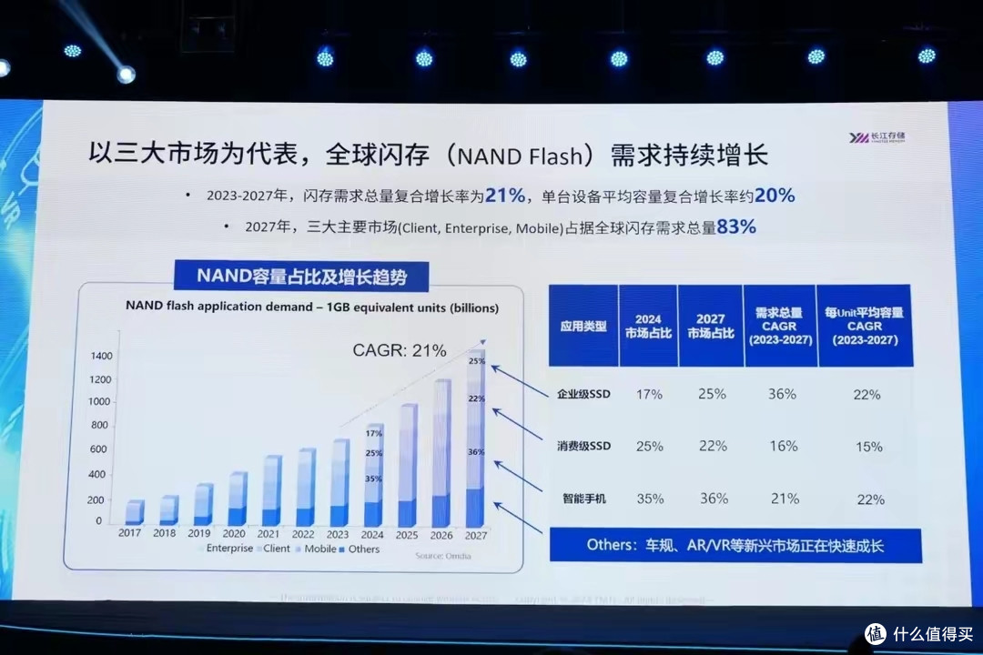一剑光寒十九洲---长存QLC闪存4000PE！