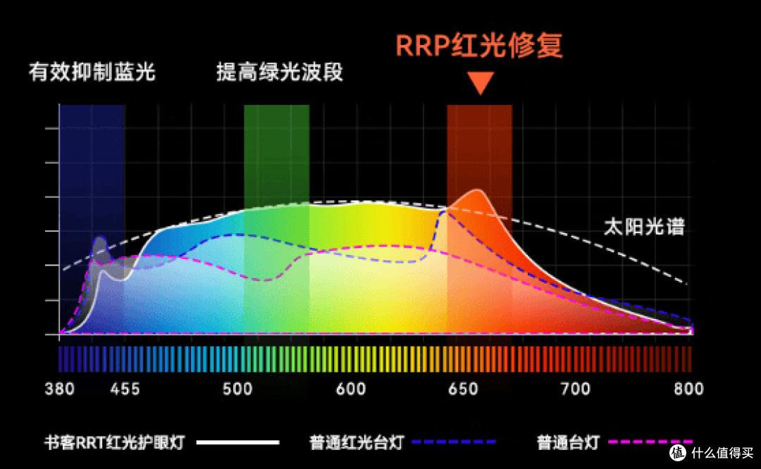 护眼台灯排行榜前十名有哪些?带你轻松了解护眼台灯十大排行榜