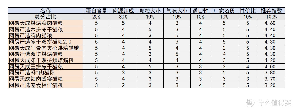 猫粮开袋测评篇一：被小黑发现外面有猫了！瞅瞅我囤的11款网易猫粮~