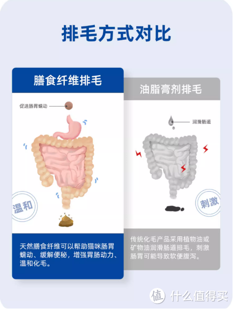 唯特医生猫草片猫咪化毛球片化毛膏猫咪专用维特祛除毛球营养温和