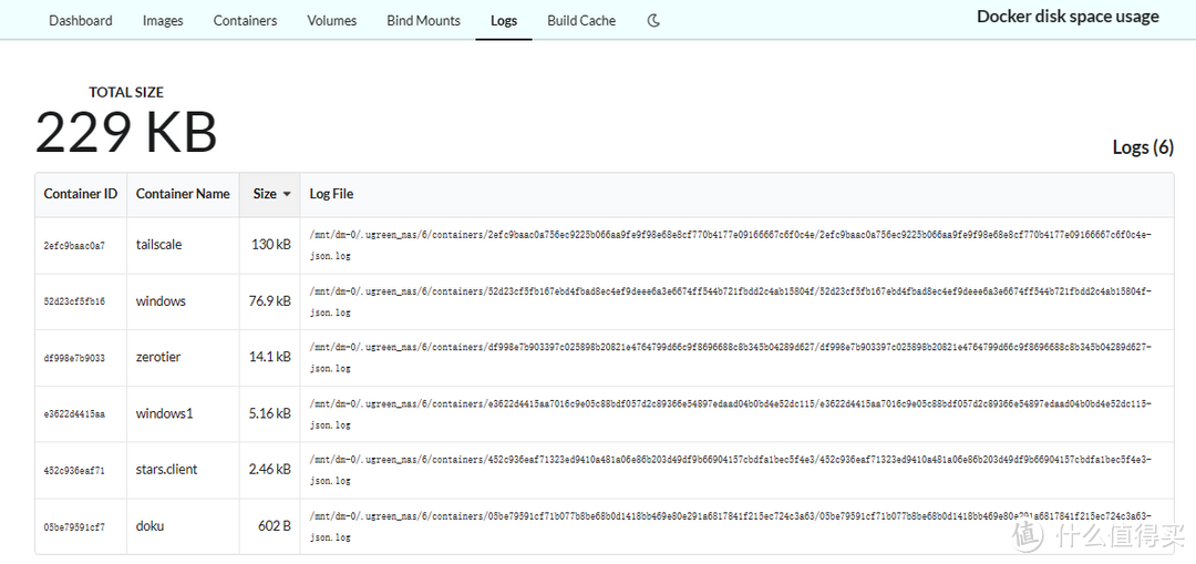 超好用docker仪表盘，看看docker占用了多少NAS空间！绿联部署docu存储分析神器