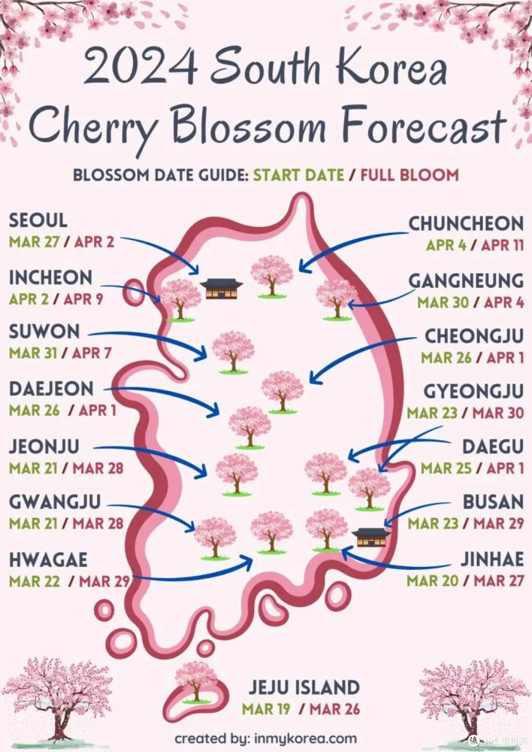 去这里看樱花,简直不要太有性价比